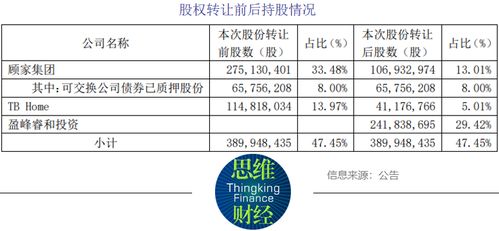 美的集团少东家百亿收购顾家家居 产品质量有待提升